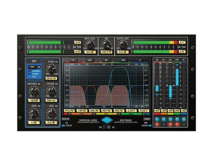 Precision Multiband